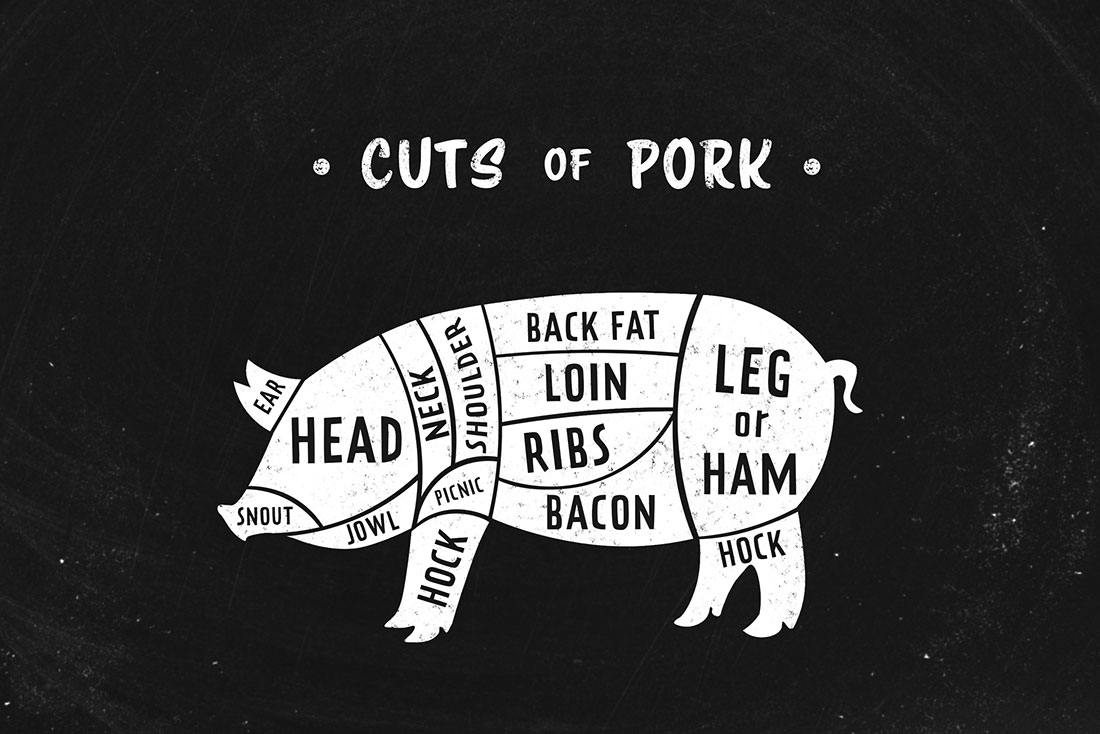 How Much Meat - Pork